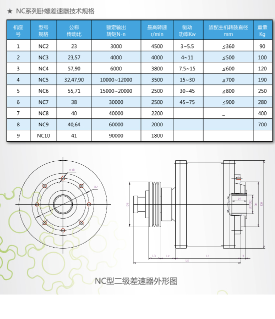 臥螺專用差速器哪家好